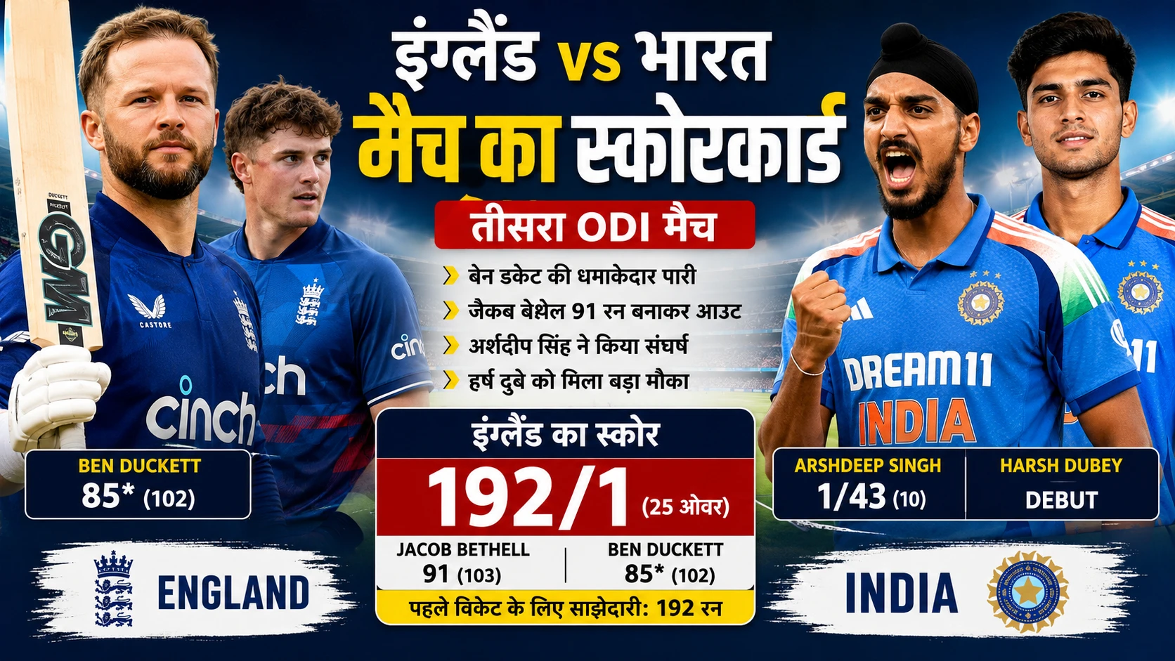 इंग्लैंड क्रिकेट टीम बनाम भारतीय क्रिकेट टीम के मैच में बेन डकेट, जैकब बेथेल, अर्शदीप सिंह और हर्ष दुबे से जुड़ा दृश्य।